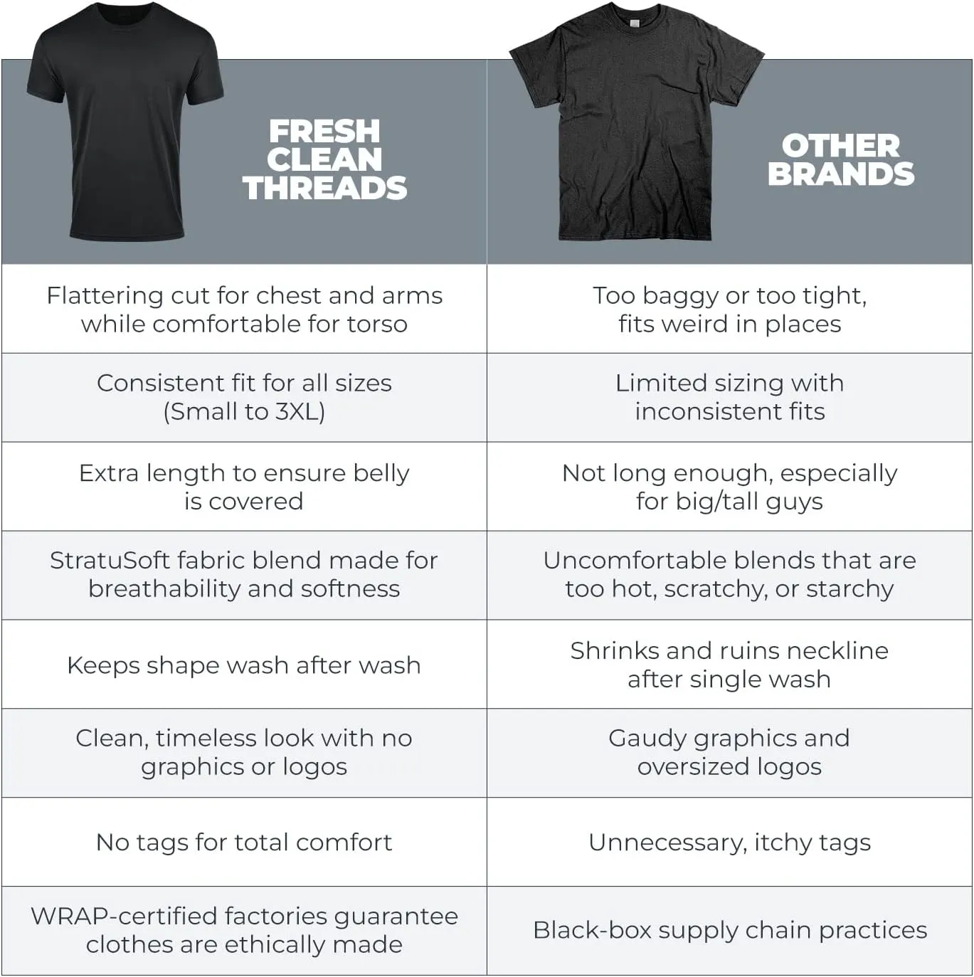 Fresh Clean Threads Crew Neck T-Shirt - Pre Shrunk Soft Fitted Premium Tee - Mens T- Cotton Poly